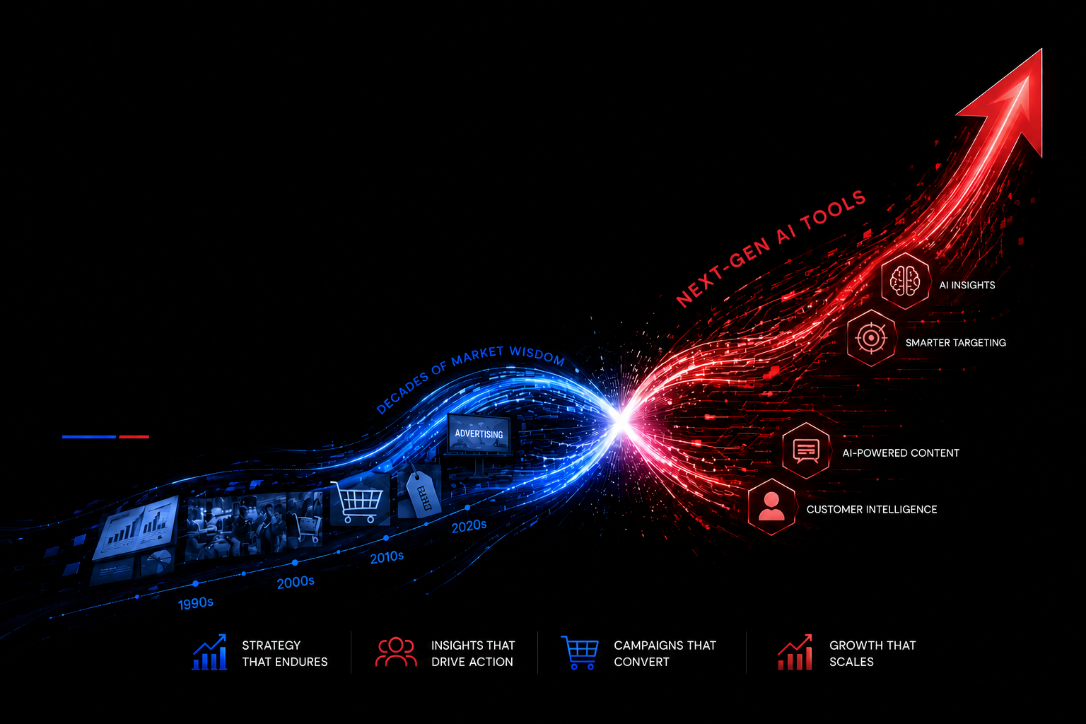 Global AI Scan meets Local Market Filtering — tomorrow@work